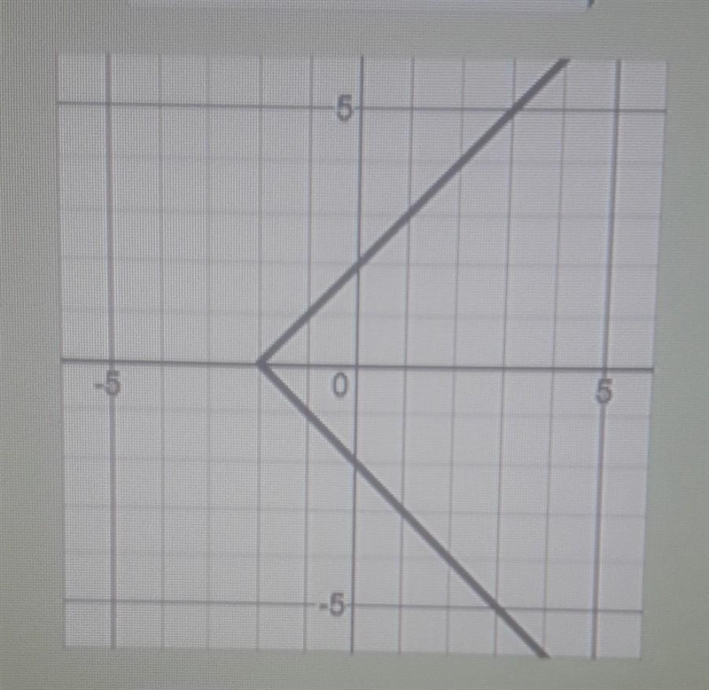 Is this graph a function?​-example-1