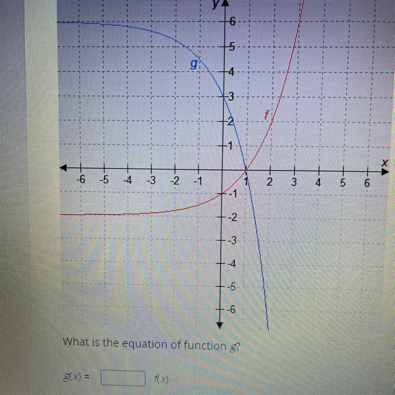 Function g is a transformation of function f. What is the equation of function g? I-example-1