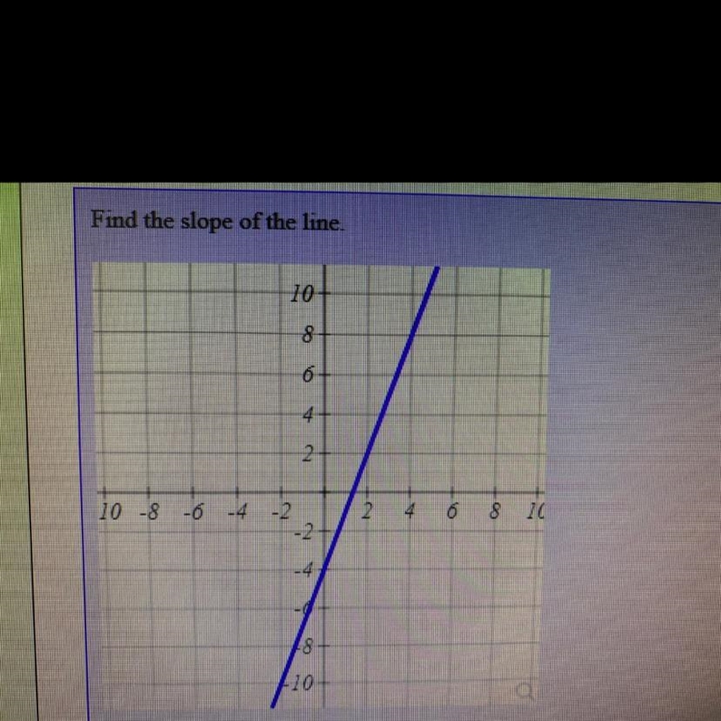 Find the slope of the line.-example-1