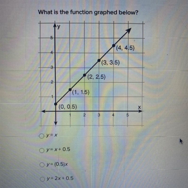 What is the function graphed below?-example-1