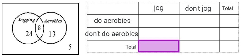 The Venn diagram shows the number of students that exercise in different ways. What-example-1