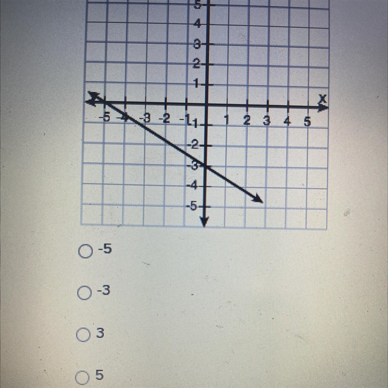 Based on the graph below, what is the y-intercept?-example-1