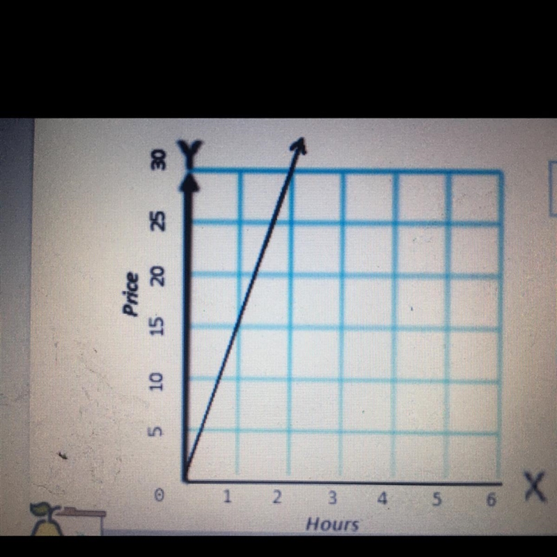 The graph below represents how much money Marcia charges for babysitting a certain-example-1