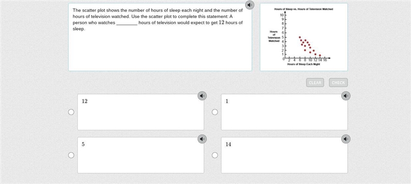 The scatter plot shows the number of hours of sleep each night and the number of hours-example-1