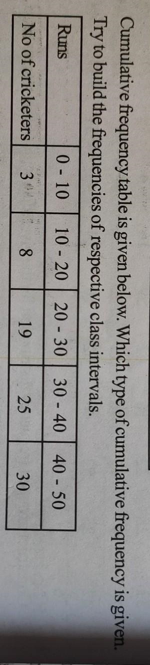 Cumulative frequency table is given below. Which type of cumulative frequency is given-example-1