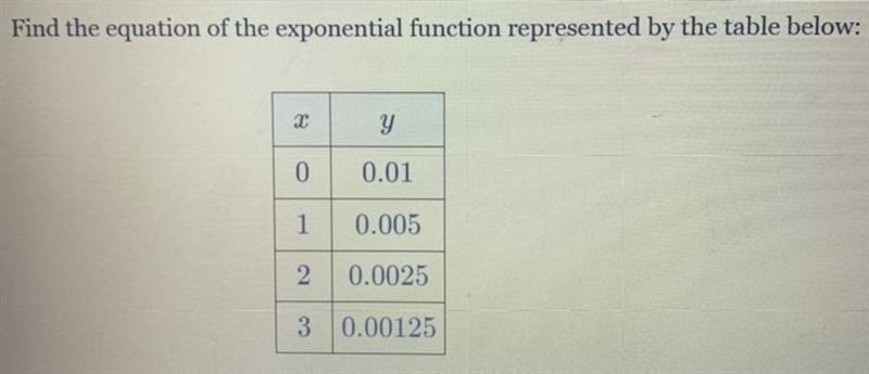 Find the equation of the exponential function represented by the table below:-example-1