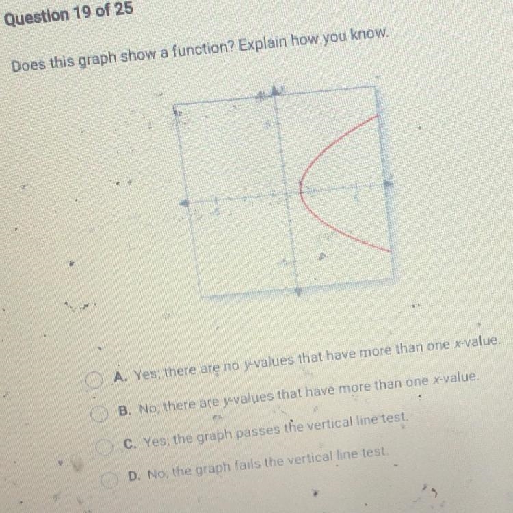 Does this graph show a function? Explain how you know. URGENT ANSWERR NOW PLEASE PLEASE-example-1