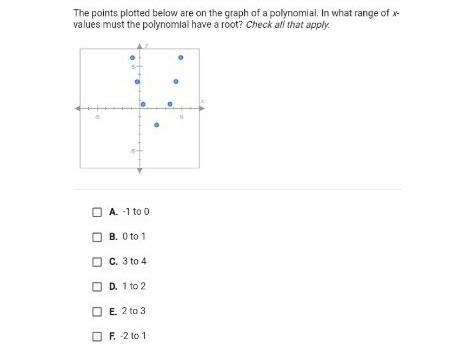 Help me please slove the points plotted below of the polynomial.​-example-1