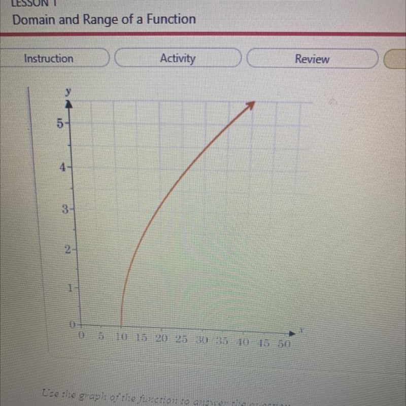 Use the graph of the function. To answer the question Write the domain of the function-example-1