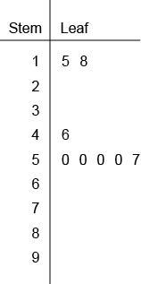 What is the mean of the values in the stem-and-leaf plot? Enter your answer in the-example-1