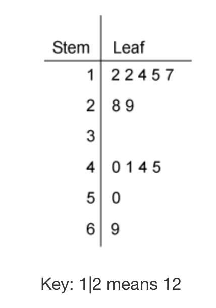 The stem-and-leaf plot lists the ages of customers in a bookstore. How many customers-example-1