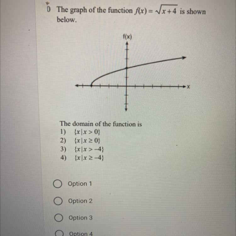 The graph of the function f(x)=V x+4 is shown below The domain of the function is-example-1