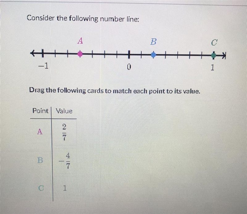 Consider the following number line-example-1