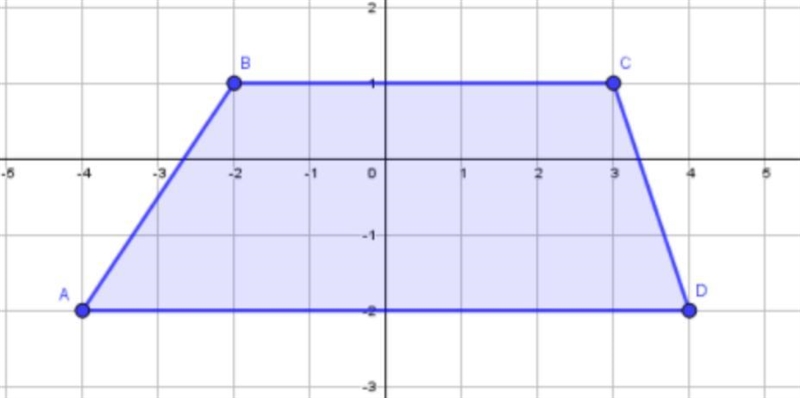 Please help! What's the perimeter of Trapezoid ABCD? Answer and explanation please-example-1