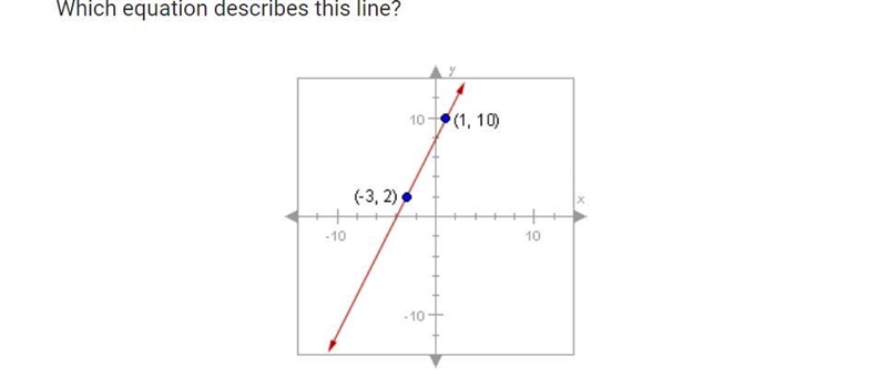 Which equation best describes this line?-example-1