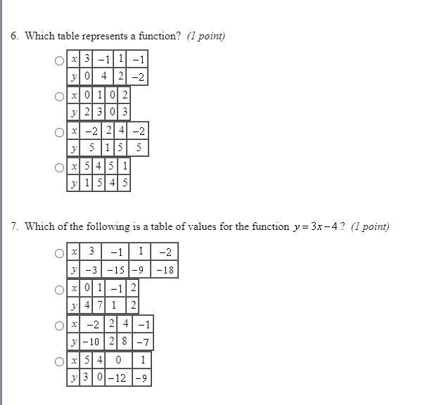 Which table represents a function?-example-1