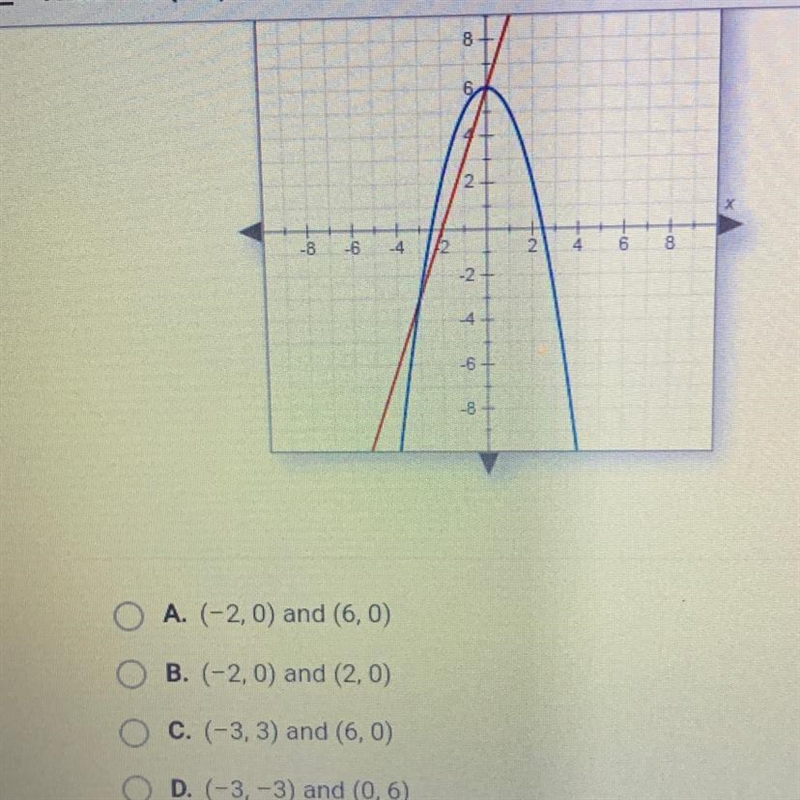 What are the solutions to the system of equations graphed below?-example-1