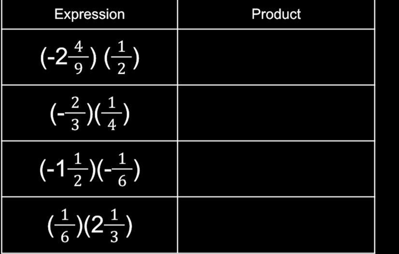 Complete the table by writing the product of each expression. (Show work below)-example-1