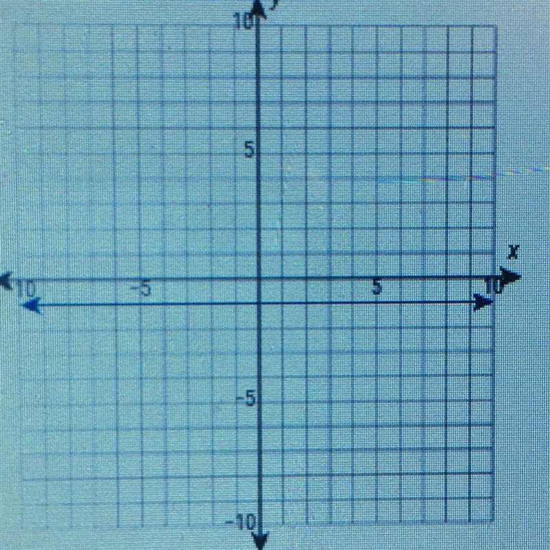 Determine the domain and the range of the graph.-example-1