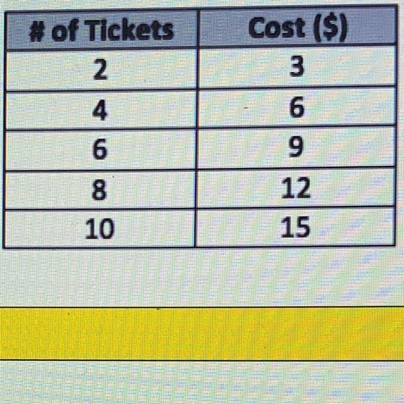 Is this table proportional or non-proportional?-example-1