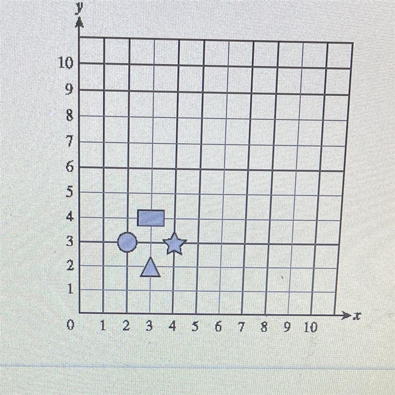 Which object is located at the point (4.3) A. Star B. Circle C. Triangle D. Rectangle-example-1