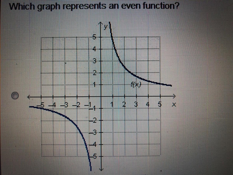 Which graph represents an even function?-example-1