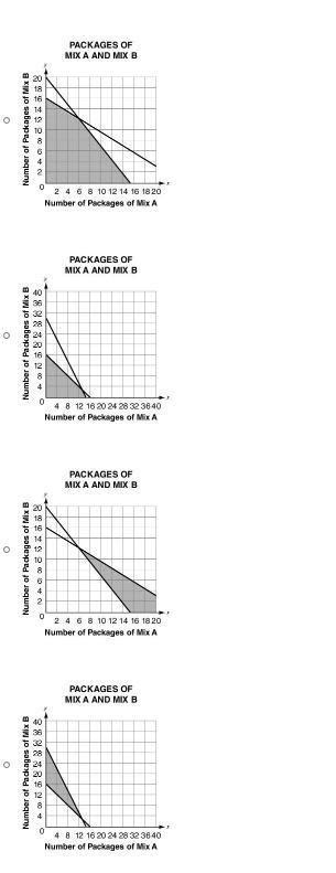 A wholesale distributor of packaged nuts sells two different mixes of peanuts and-example-1