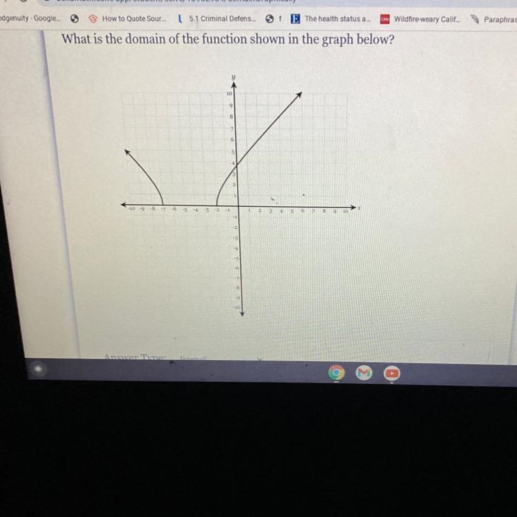 What is the domain of the function shown in the graph below? What is the Interval-example-1