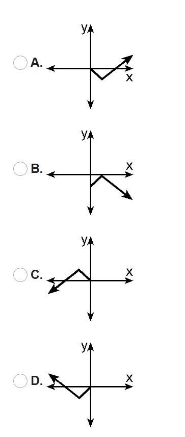 Which of the following is the graph of −f(x)?-example-1