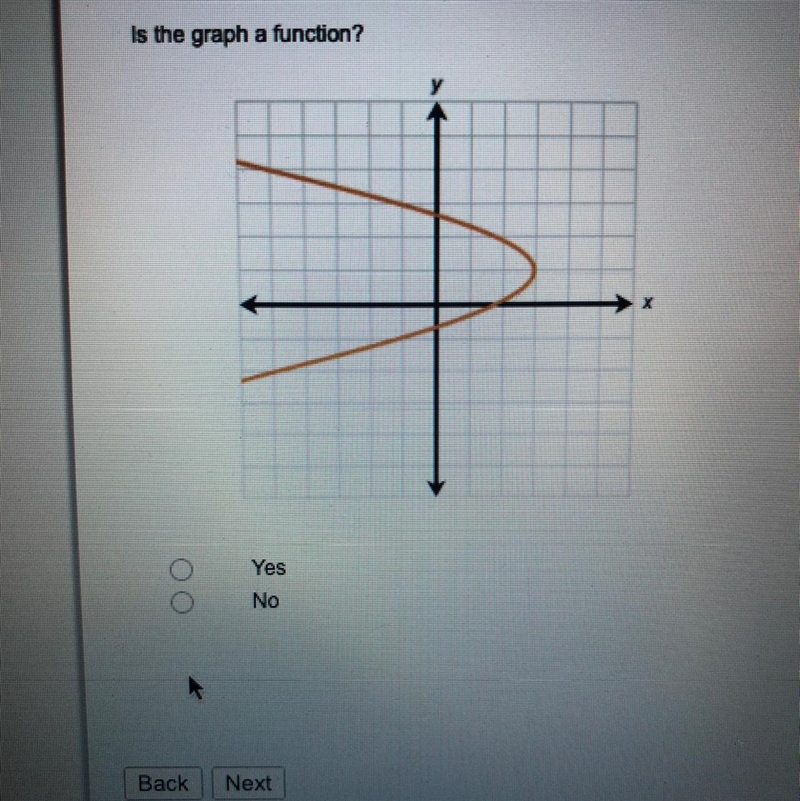 Is this a function ?-example-1