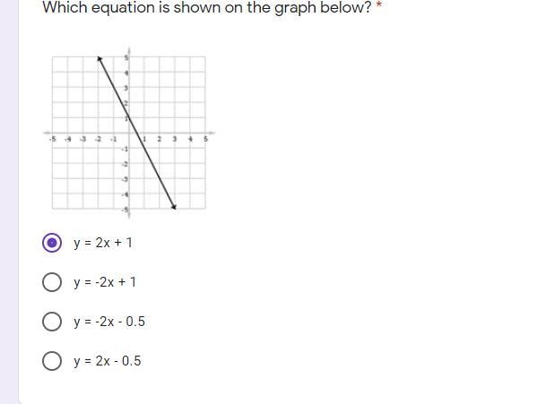 Y = 2x + 1 y = -2x + 1 y = -2x - 0.5 y = 2x - 0.5-example-1