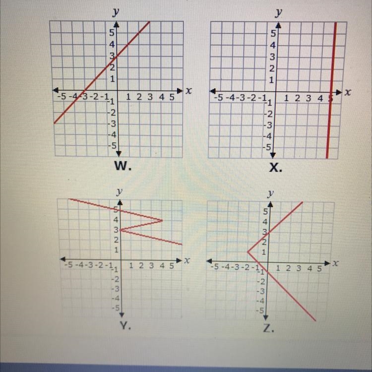 Which of these graphs represents a function?-example-1