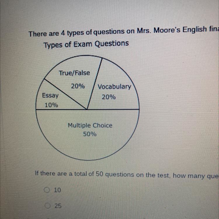 There are 4 types of questions on Mrs. Moore's English final exam. The percent of-example-1