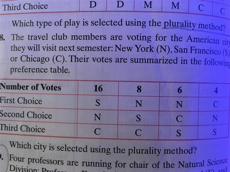 8. The travel members are voting for the American city they will visit next semester-example-1