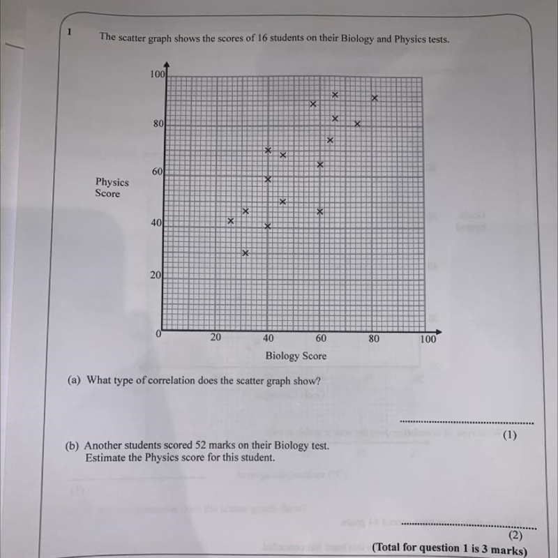 The scatter graph shows the scores of 16 students on the biology and physics tests-example-1