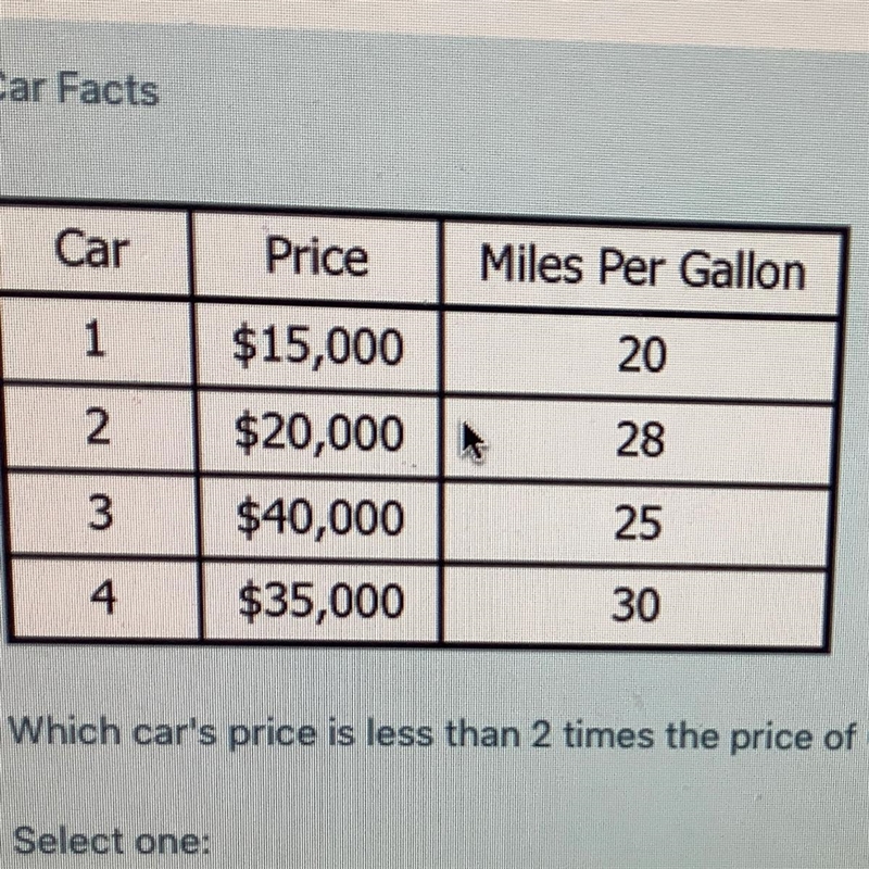 Which car’s price is less than 2 times the price of Car 1?-example-1