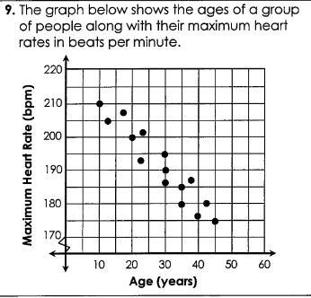 Write an equation for the plot-example-1