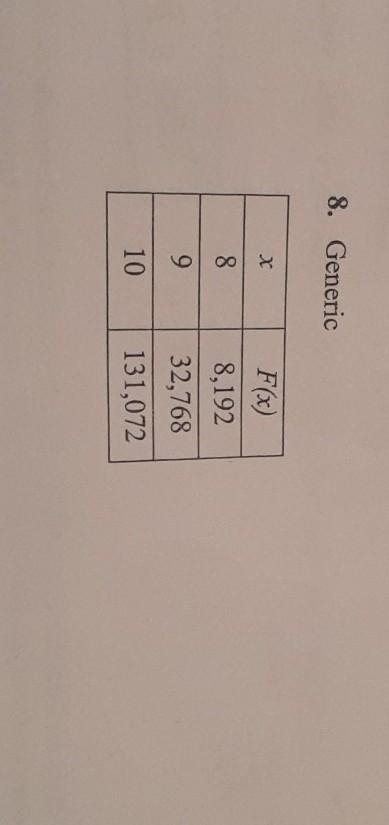 Is this table linear or exponential what us the slope and what is the equation ?​-example-1