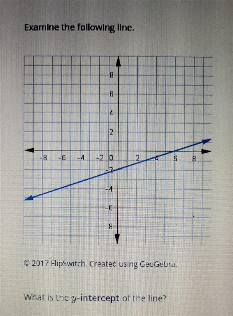 What is the y-intercept of the line?​-example-1