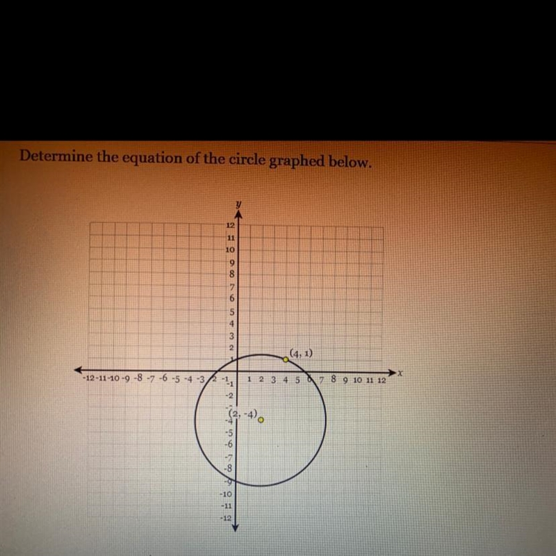 Determine the equation of the circle graphed below.-example-1