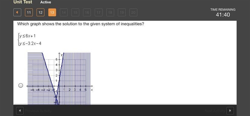 Which graph shows the solution to the given system of inequalities? [y<6x+1 y&lt-example-1