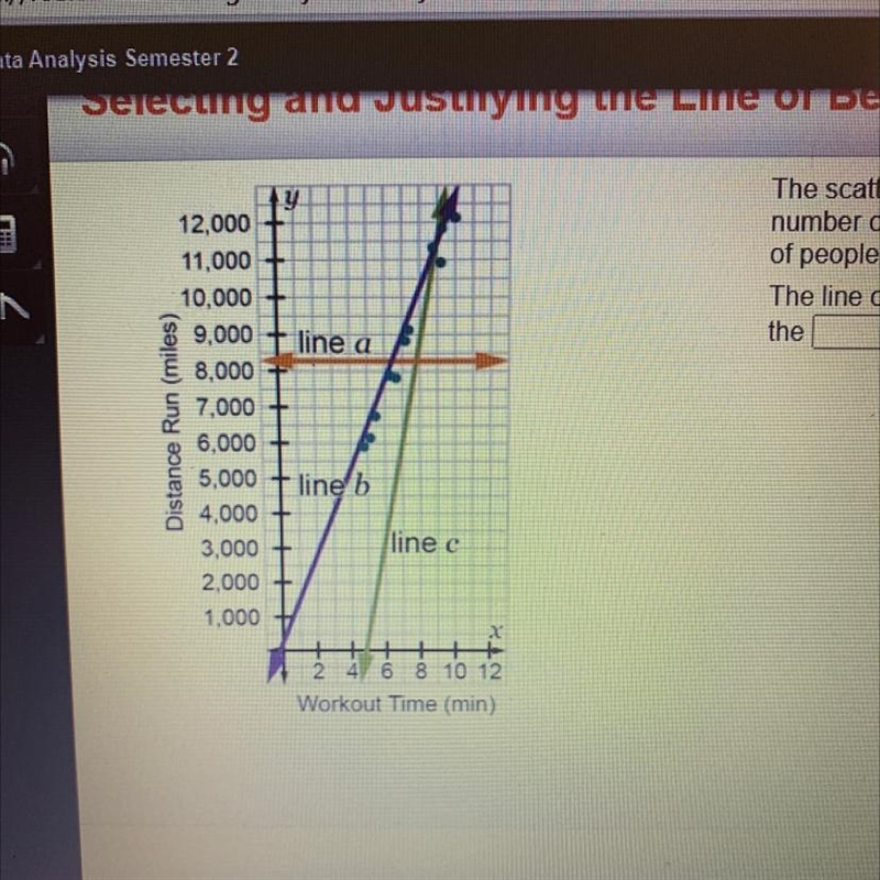 The scatterplot contains data points, including the number of hours a ski lift operates-example-1