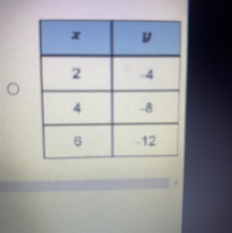 Please hurry Which table contains data with a nonproportional relationship? Do you-example-1