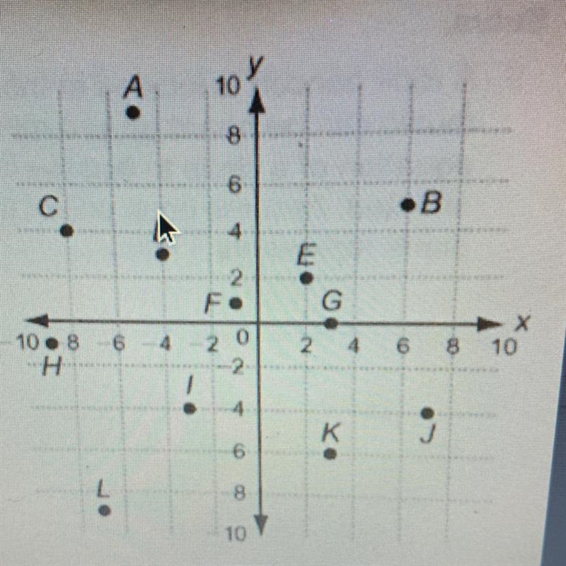 Solve. 9. An airport is located at the point (1, -1). The noise of planes landing-example-1