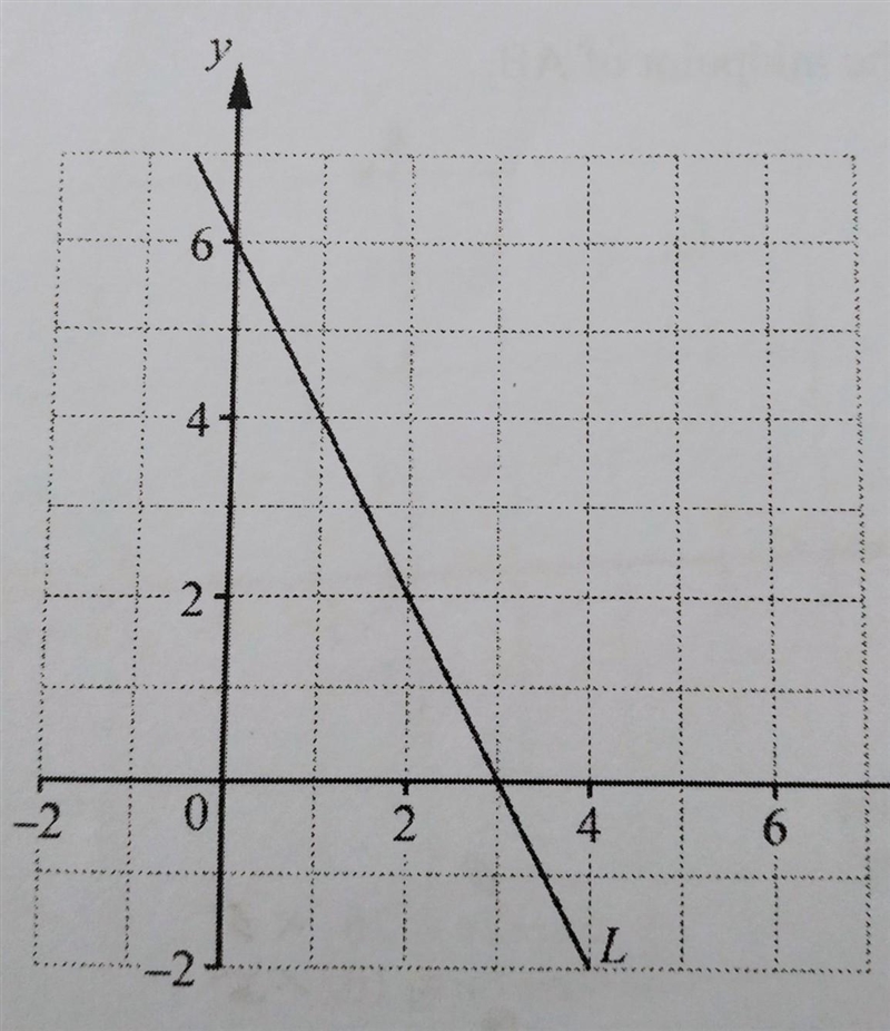 B) The diagram shows a straight line L. i) Find the equation of line L.​-example-1