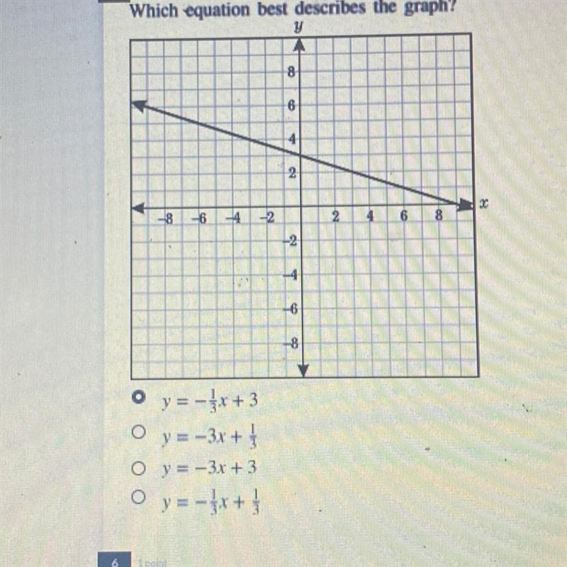 Which equation best describes the graph-example-1