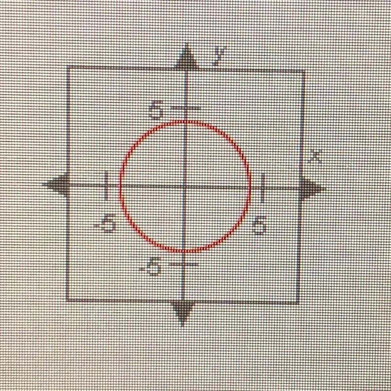 The equation for the circle below is x2 + y2 = 16. What is the length of the circle-example-1