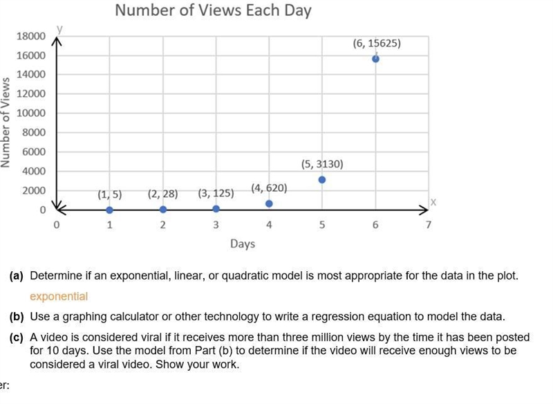 The following scatter plot represents the number of views a video gets each day. (b-example-1