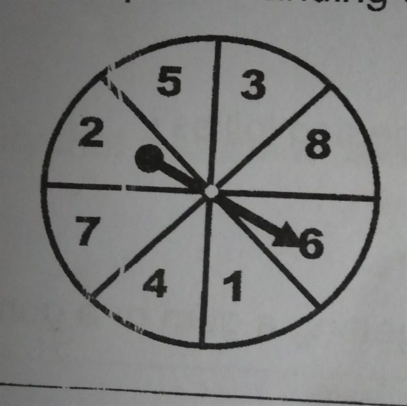 please can anyone help me with this question what is the probability of the spinner-example-1