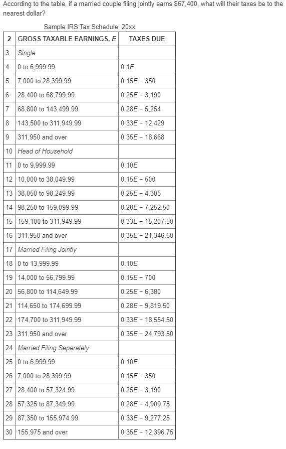 According to the table, if a married couple filing jointly earns $67,400, what will-example-1